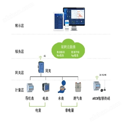 江苏盐城企业综合能源管理平台说明书