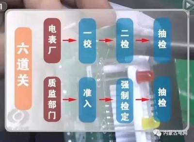 换了电表电费激增?让我们来看看真相是什么~